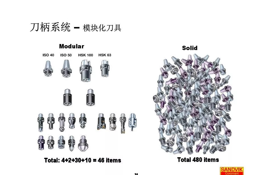 40張圖解加工中心的刀柄系統(tǒng)，聰明人都收藏了(圖21)
